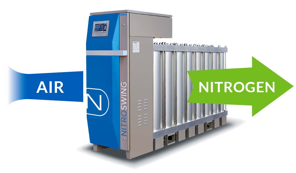 nitrogen generator Nitroswing® by Novair